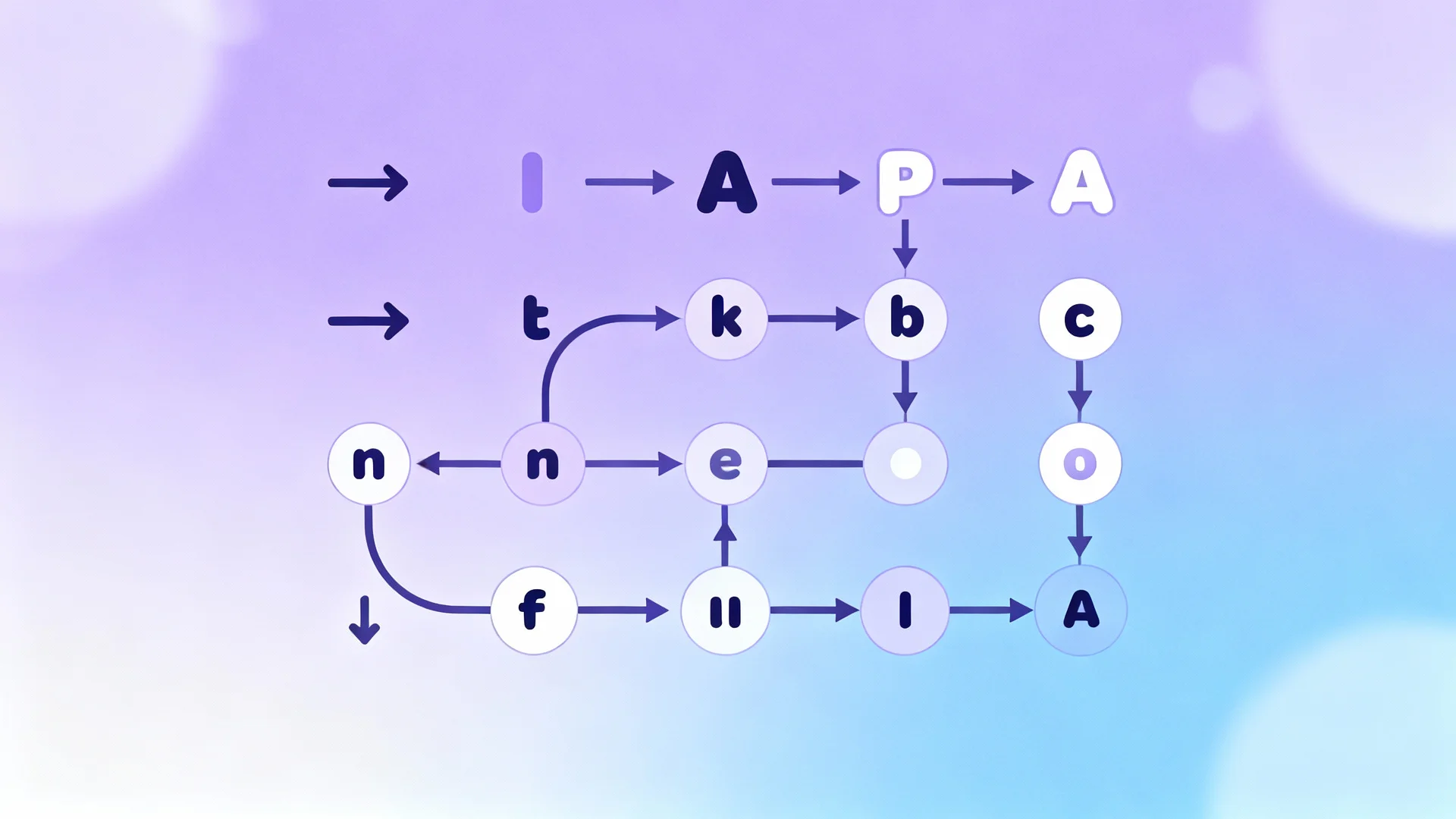 Complete IPA Chart: Your Essential Reference Guide